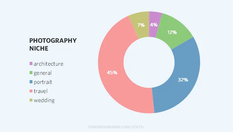 Nisza fotograficzna